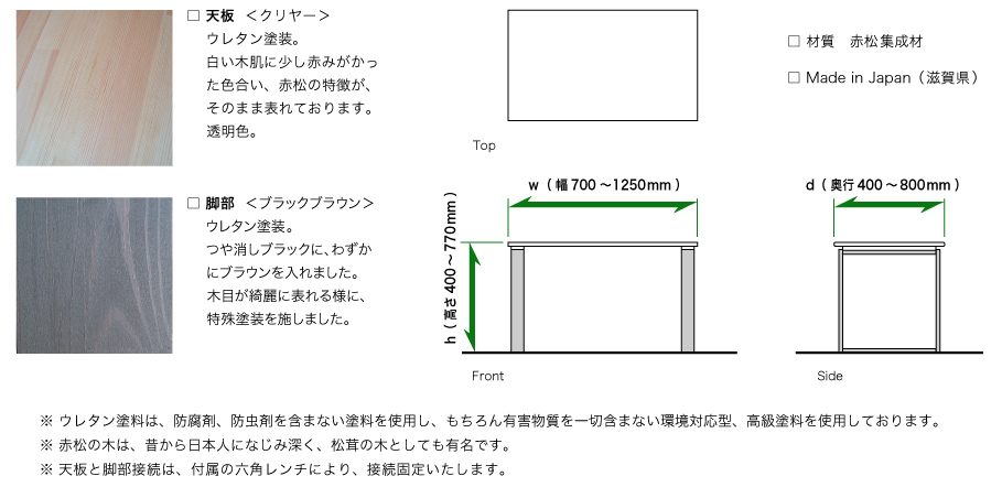 sd1  説明図 Simple D1