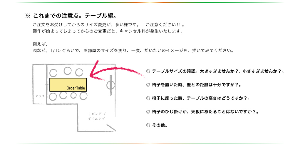 ショップ、特定商取引4